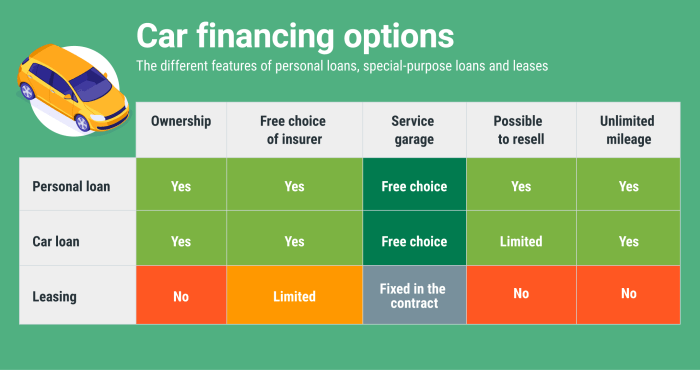 Car financing options