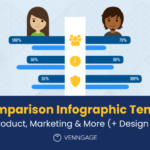 Creating Comparison Content