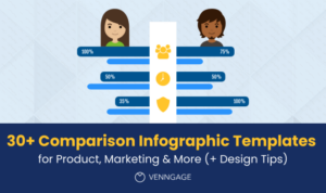 Creating Comparison Content