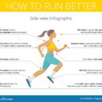 Running techniques