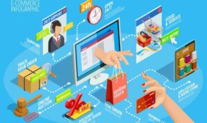 Using Affiliate Marketing for E-commerce